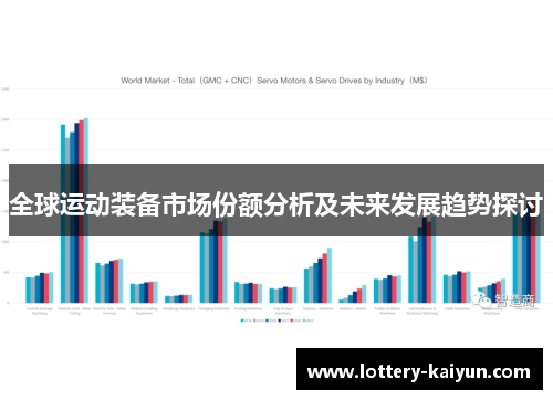 全球运动装备市场份额分析及未来发展趋势探讨